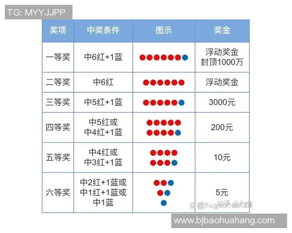 双色球计算公式解析与选号技巧分享助你提高中奖概率