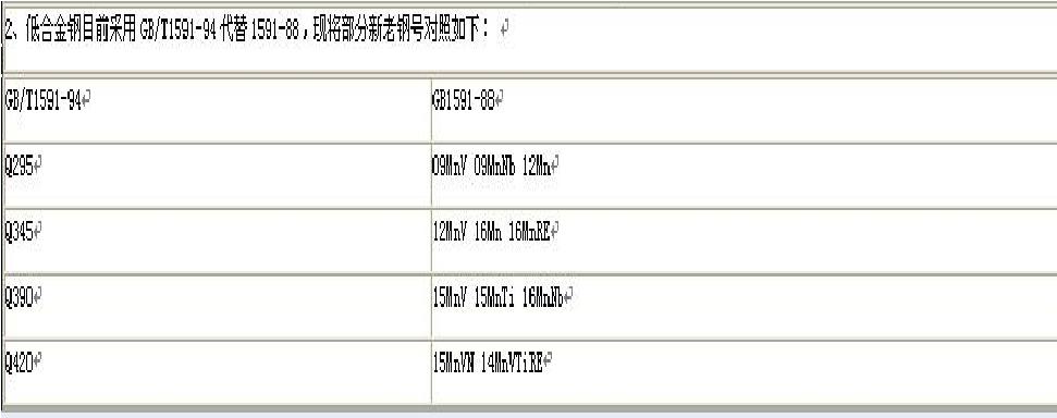 对应牌号HastelloyB-324600UNSN10675UNSN10675。