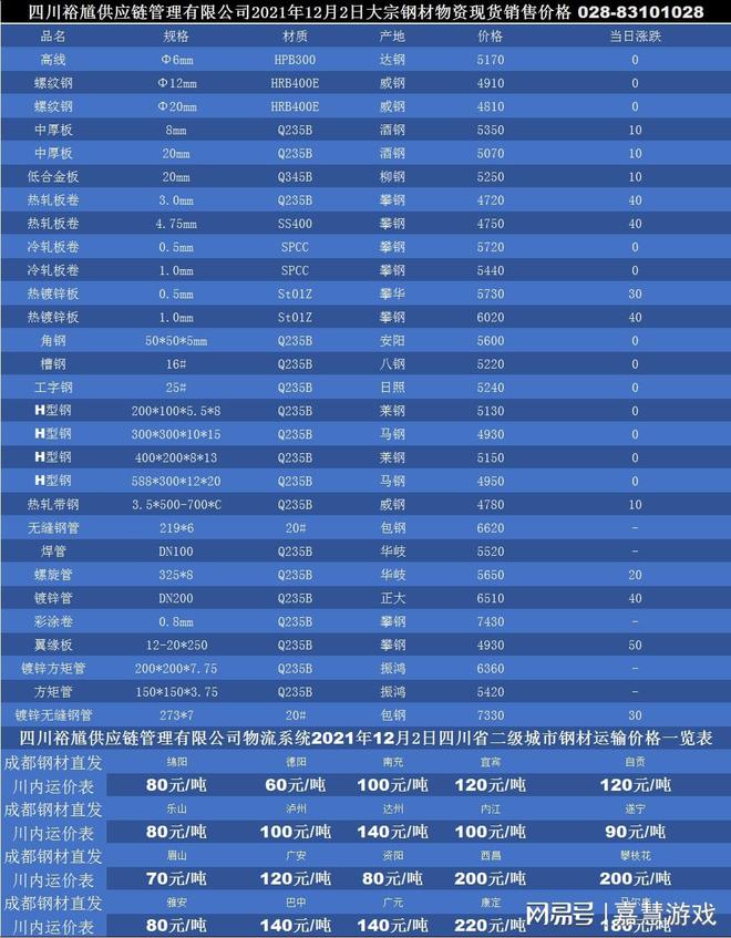 bsport体育：「裕馗供应链JIT」12月2日成都市场低合金H型钢经销商价格行情(图1)
