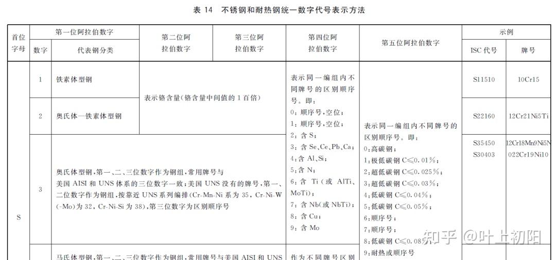 GBT4171-2008英文版