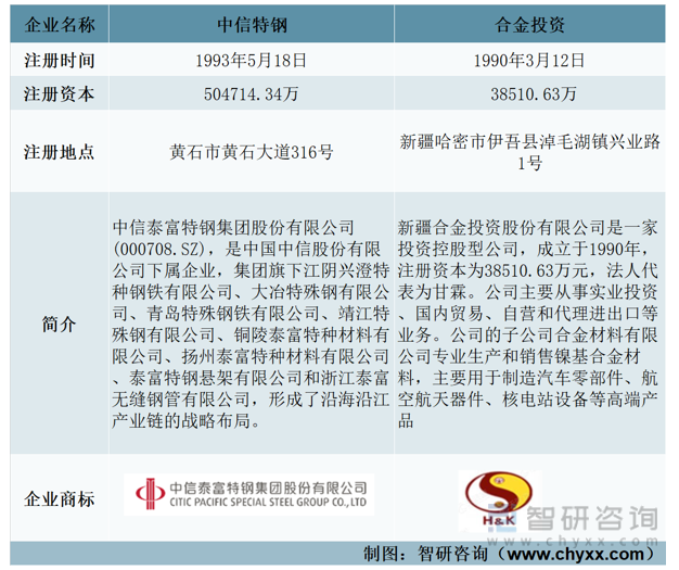 2022年中国合金钢棒材行业重点企业分析：中信特钢VS合金投资[图](图1)