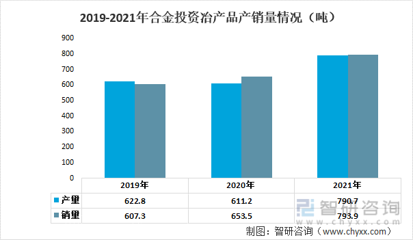 2022年中国合金钢棒材行业重点企业分析：中信特钢VS合金投资[图](图9)