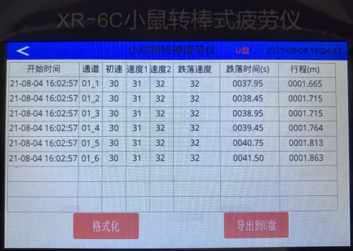 小鼠转棒疲劳仪的参数设置和几种速度的应用(图4)