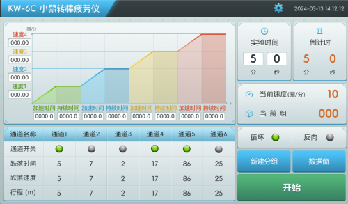 小鼠转棒疲劳仪的参数设置和几种速度的应用(图6)