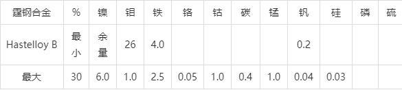 bsport体育：HasteloyB哈氏合金、全面解析、卓越的焊接加工工艺性能(图5)