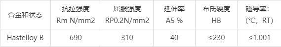 bsport体育：HasteloyB哈氏合金、全面解析、卓越的焊接加工工艺性能(图7)