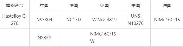 C-276哈氏合金、产品介绍、切割、焊接、加工工艺性能(图3)