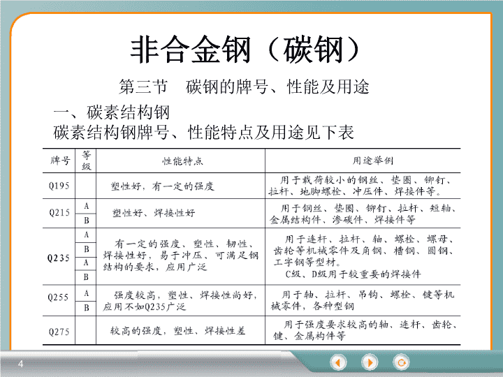 bsport体育：HastelloyS哈氏合金HastelloyS元素成分