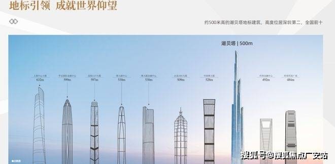 仁恒深之源-北京(仁恒深之源)首页网站丨丨楼盘详情价(图7)